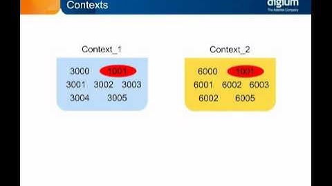 Dialplan Basics - Dialplan Overview