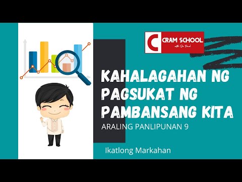 Kahalagahan ng Pagsukat ng Pambansang Kita