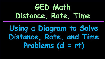 Distance Rate and Time : Algebra/Ged/HiSET