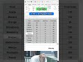 Stop Writing Formulas! Do This Hidden Excel Trick Instead 🤯 #excelhacks #exceltips #officehacks
