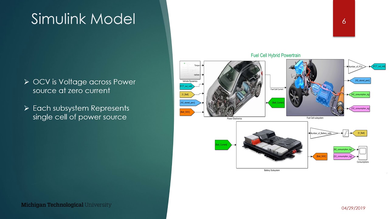 Fuel Cell Hybrid Powertrain Modelling YouTube