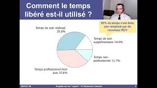 Les lapins en médecine : l'étude complète du Conseil de l'Ordre des Médecins du Nord