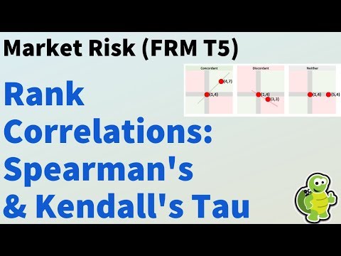 Rank Correlations: Spearman's and Kendall's Tau (FRM T5-06)