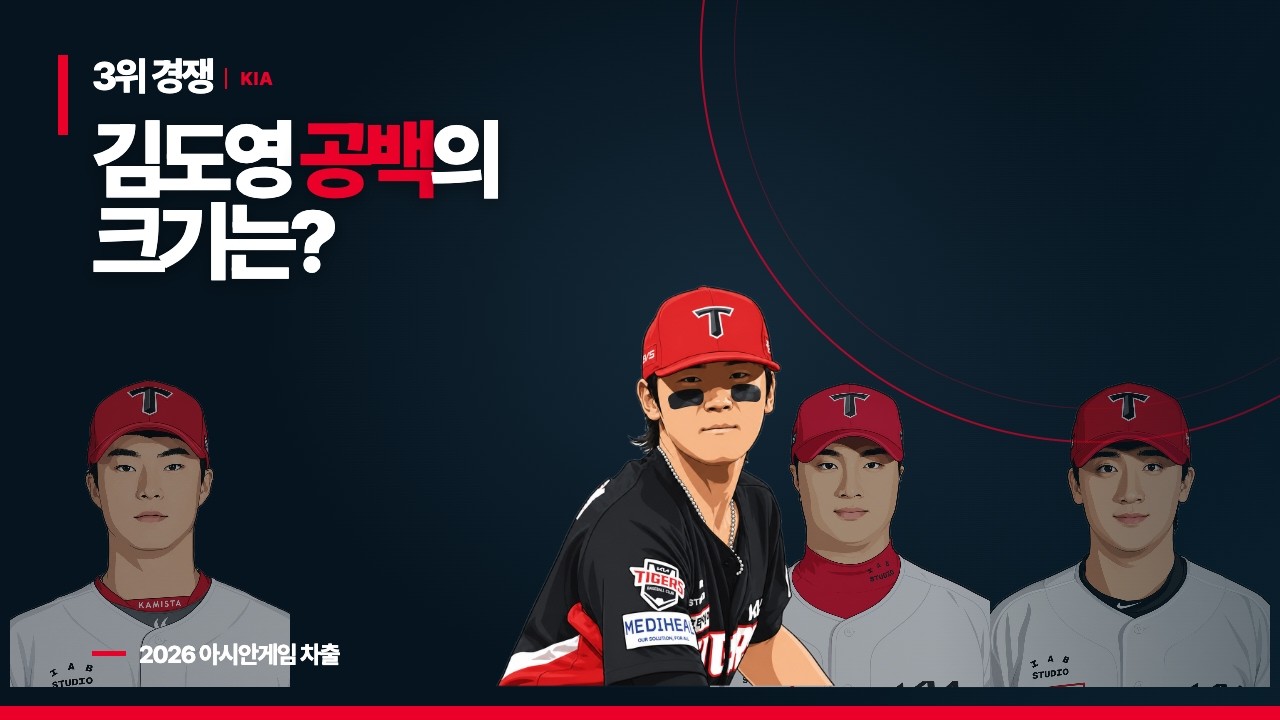 AG 김도영공백, 기아의 손익계산서는? #아시안게임 #김도영 #성영탁 #박재현 #kia타이거즈