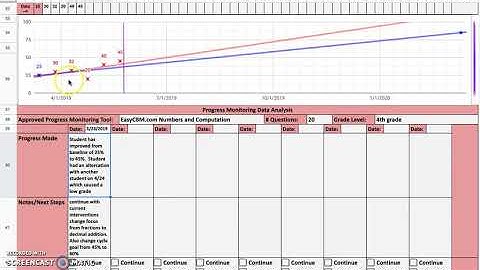 RtI Template Walkthrough