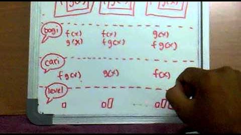 ADD MATH : FUNCTION - Composite Function [part1]