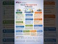 Stock Management Software