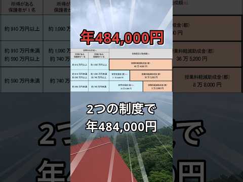 【教育費】都内「私立高校生」保護者の「支援制度」4選 #short #50歳 #バイト #私立高校 #軽減助成金 #就学支援金 #018サポート #児童手当
