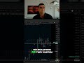 Footprint Charts vs. Level 2: Real-Time Trading Insights #shorts