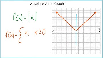 Absolute Value Graphs