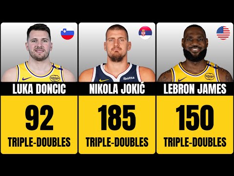 Nba All Time Scoring Leaders