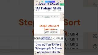Create Dashboard of Top Performers — Let Excel Do It for You #excel #productivity #shorts