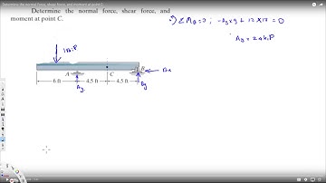 Determine the normal force, shear force, and moment at point C