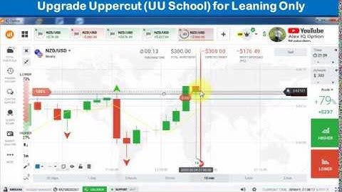 EP-161 IQ Option, How to predict next candlesticks? win 4 orders การวิเคราะห์แ่่ท่งเทียน