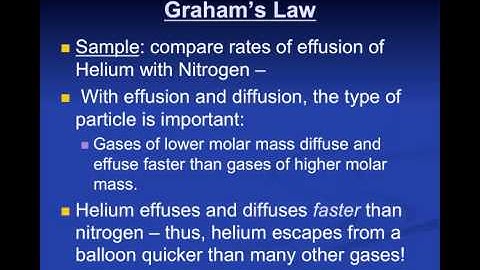 Grahams Law.mp4