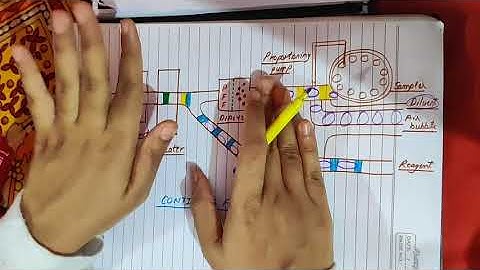 Continuous flow analyzer explained | Automation in Biochemistry | Principle | Diagram |