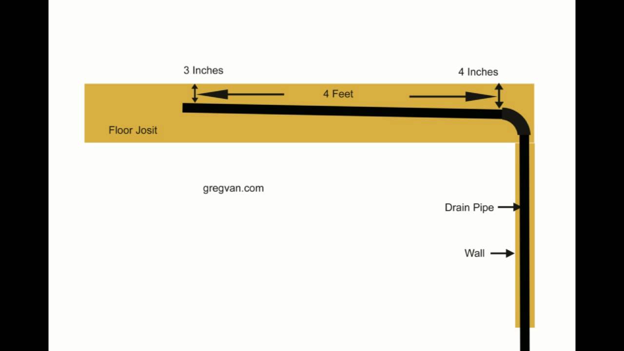 Drain Pipe Flow Rate Chart