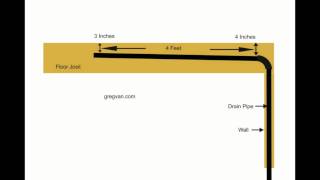 How Much Slope Per Foot in Plumbing Drain Pipes  Framing and Plumbing Layout