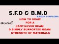 HOW TO DRAW S.F.D & B.M.D OF A CANTILEVER BEAM & SIMPLY SUPPORTED BEAM || STRENGTH OF MATERIALS