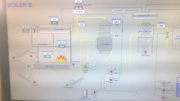 SCADA LÒ HƠI (BOILER)