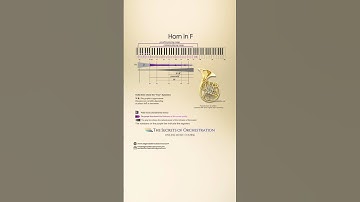 Horn in F – Range / Registers / Dynamics