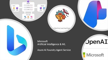 Microsoft Ai: Azure Ai Foundry Agent Service. Python SDK Ai Foundry #machinelearning  #datascience