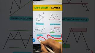 TECHNICAL ANALYSIS NOTES | CHART PATTERNS EBOOK | FOREX NOTES | OPTION STRATEGY tradingmafia short