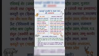 भारतके अभ्यारण #sanctuary #wildlife #forest #geography #upsc #sscchsl #gk #railway #ssc #mpsc