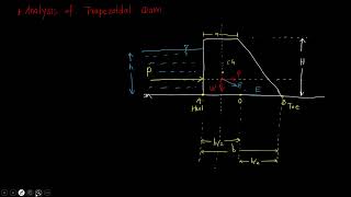 Analysis of Trapezoidal Dam