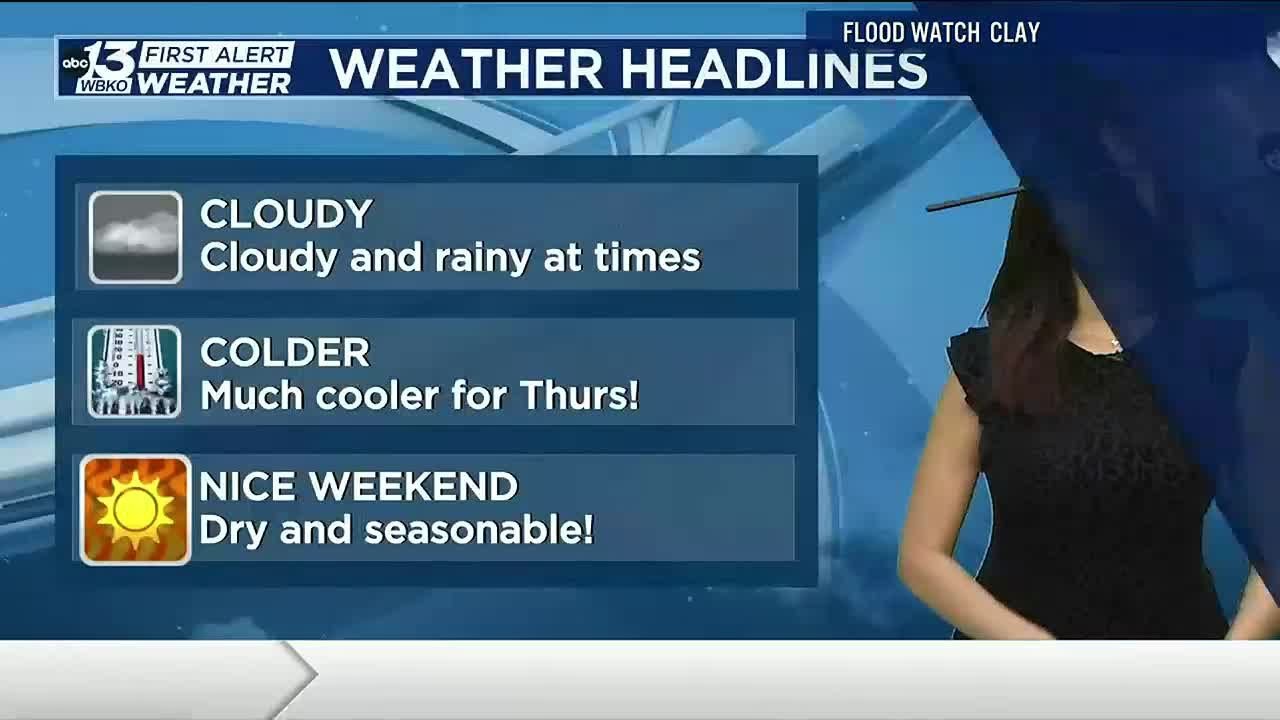 Showers possible this AM, then cloudy and cool! - YouTube