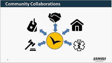 SOAR Webinar: Completing Quality SOAR Applications Using Medical Records and Listings