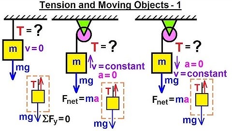 Physics 17 Tension and Weight (3 of 11) Tension and Moving Objects - 1