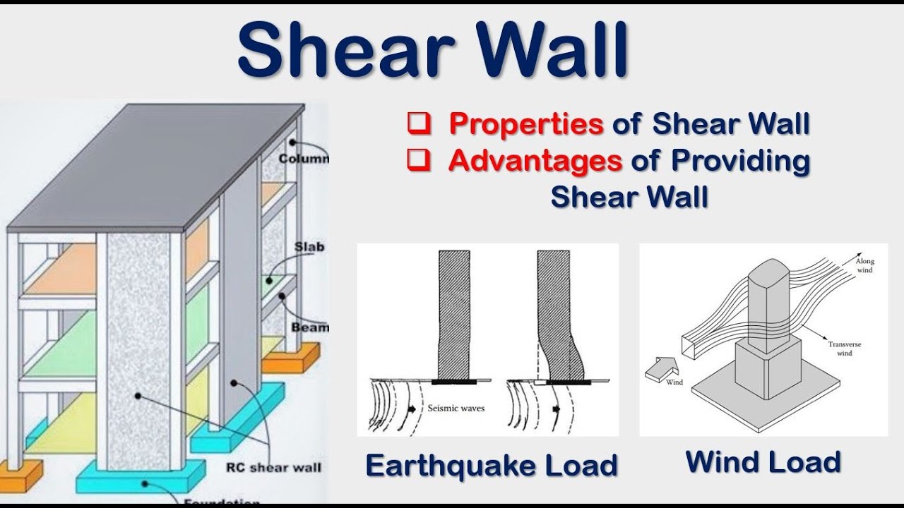 Properties of Shear Wall | Purpose & Advantages of RCC Shear Wall ...