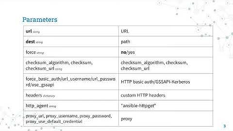 parameters of ansible.windows.win_get_url