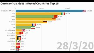 1 Million Infected Coronavirus Infected Countries By Confirmed Cases