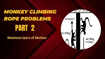 MONKEY AND ROPE CONCEPT ( Monkey 🐵 Moving Down The Rope )PART 2 (Newton’s Law’s of Motion )NEET JEE