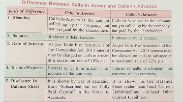 Difference between Calls in Arrears &  Calls in Advance 
