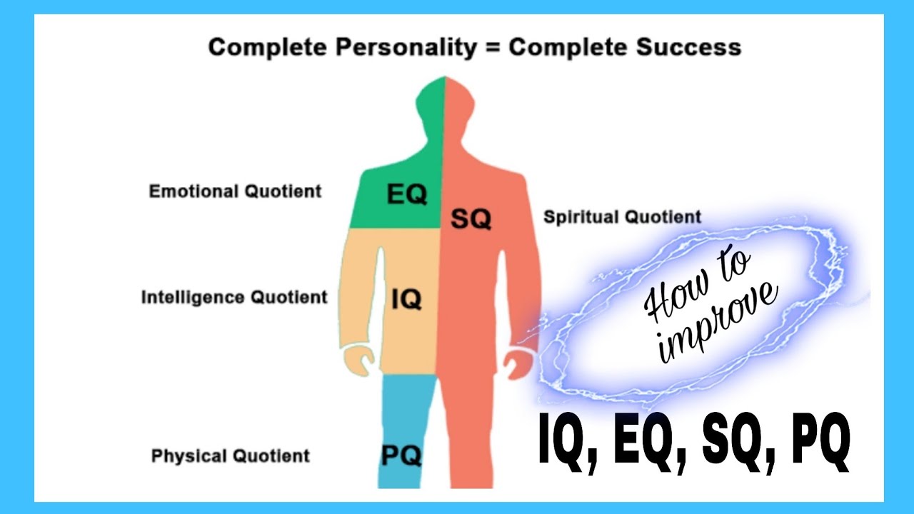 How To Improve Iq Eq Sq Pq Key To Success And Peace Jaishree Students Teachers Mothers Youtube