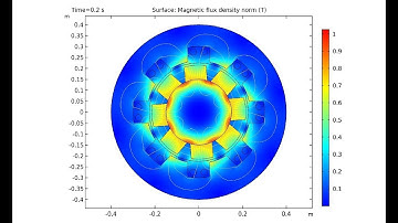 Modeling Rotating Electrical Machines in COMSOL Multiphysics