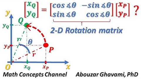 Rotate a point about origin in 2D space: Rotation Matrix proof