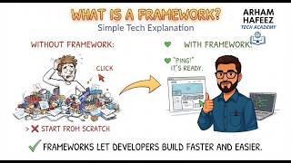 Chap 1 Lecture 1- Software and Software Development Process , Framework and SDLC