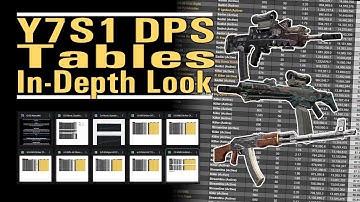 Y7S1 DPS Tables Updates - An In-depth Look - Also my recommended weapons & talents - The Division 2