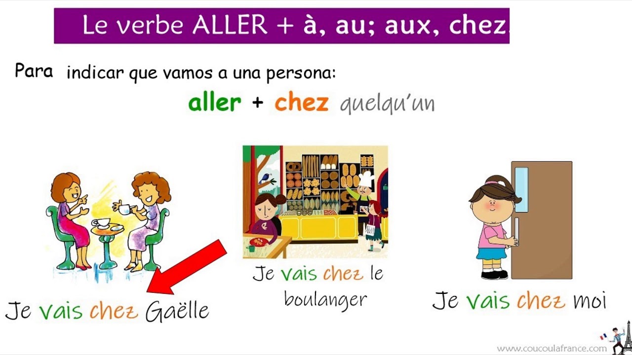 Conjugacion De Verbo Aller gudangmapa Conjugacion De Verbo Aller gudangmapa