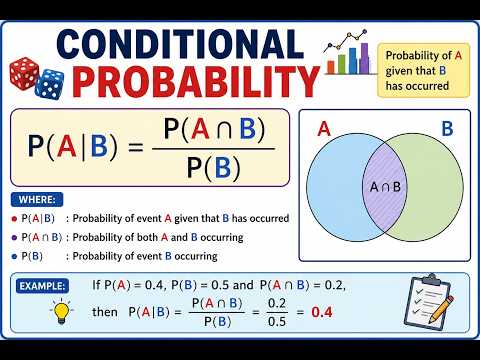 Conditional Probability telugu, Conditional Probability example telugu, Probability for contions