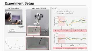 Multi-Objective Pareto-Optimal Control for Human-Robot Collaboration in Minimally Invasive Surgery