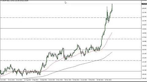 USD/JPY Technical Analysis for April 12, 2022 by FXEmpire