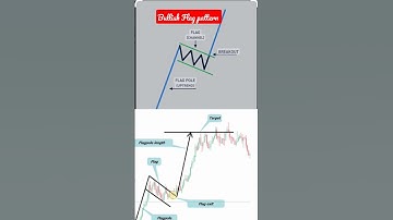 Bullish Flag Chart patterns entry and target #virulshorts #trading #candlesticks #pattern