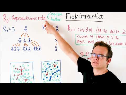 Video: En Matematisk Model Til Simulering Af Den Fase-baserede Transmissibilitet Af En Ny Coronavirus