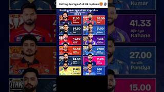 IPL 2026 Captains Batting Average! 😱🗿 SHOCKING Stats? #shortsfeed #viralvideo  #ipl2026