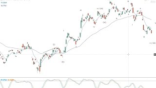 Elliott Wave forex update -- 03.04.17